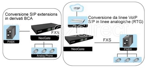 gateway voip fxs yeastar neogate gateway voip fxs neogate yeastar